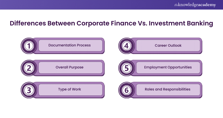 Corporate Finance vs Investment Banking: What’s the Difference?
